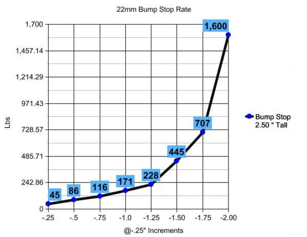 COILOVER SYSTEM 3 (CS3), RSX | PROGRESS TECHNOLOGY