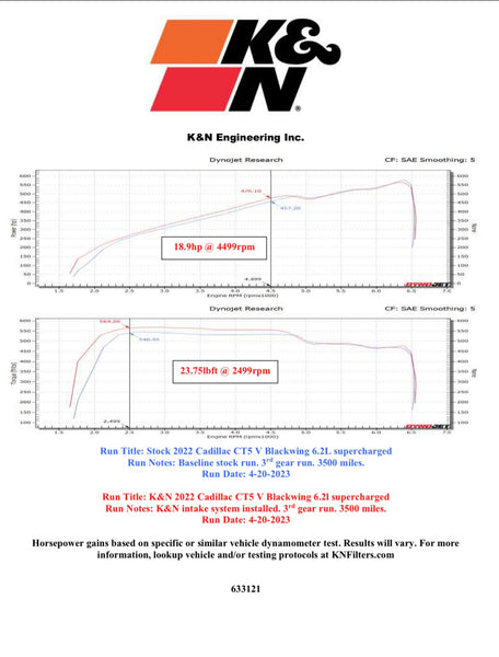 K&N 22-24 Cadillac CT5 6.2L V8 Performance Air Intake System