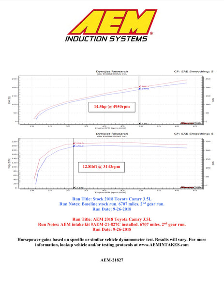 AEM 2018 Toyota Camry V6-3.5L F/I Cold Air Intake