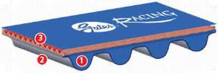 GATES Racing Timing Belt B16A