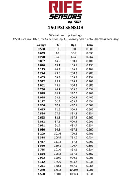 RIFE 150 PSI Pressure Sensor Transducer 1/8" NPT