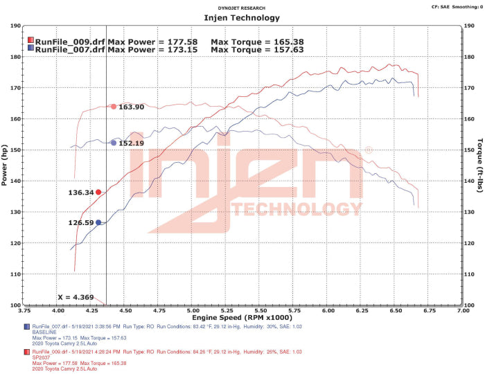 Injen 18-24 Toyota Camry L4-2.5L SP Short Ram Intake System