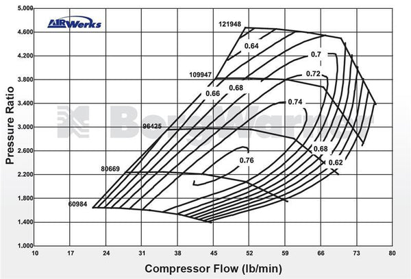 BORG WARNER (PN# 177283)  S300SX3 Complete Turbo