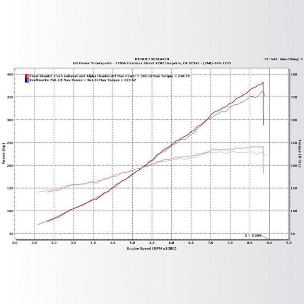 KRAFTWERKS '06-'11 Civic Si Supercharger System w/o Tuning Solution