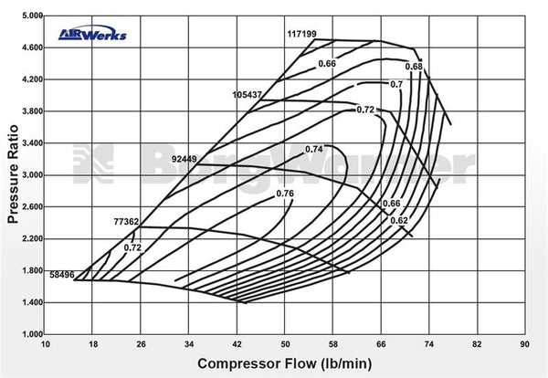 BORG WARNER S300SX3 Complete Turbo