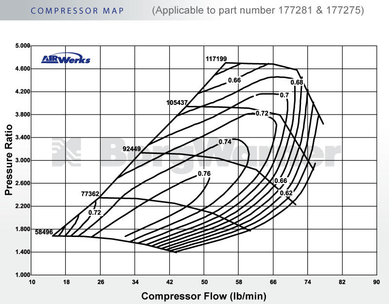 Borg Warner Turbo S300 S300SX3 60 68 T4 .91 A/R Twin Scroll 320-800 HP Journal