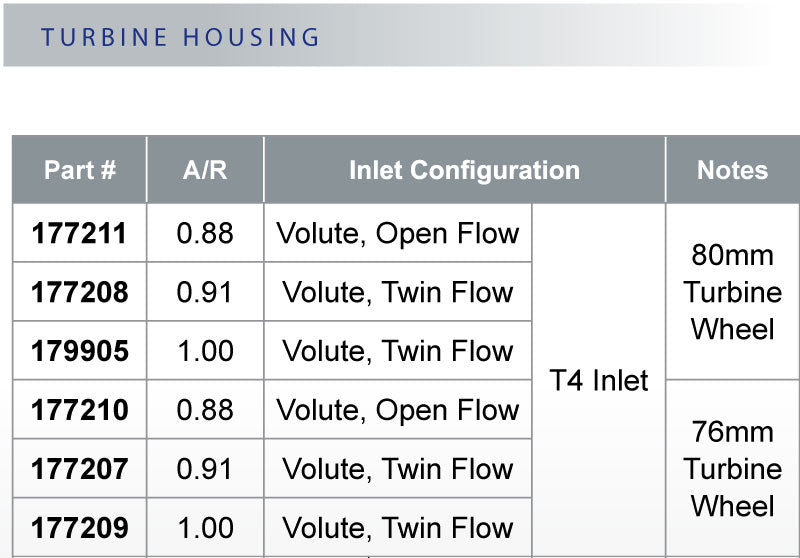 Borg Warner Turbo S300 S300SX3 60 68 T4 .91 A/R Twin Scroll 320-800 HP Journal