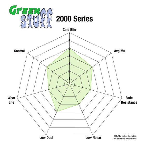 Greenstuff 2000 Series Sport Front Brake Pads Daewoo Lanos 99-02